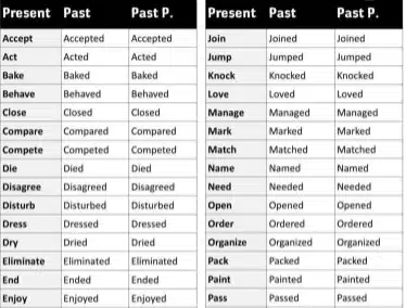 Comprehensive List of Verbs for Kids