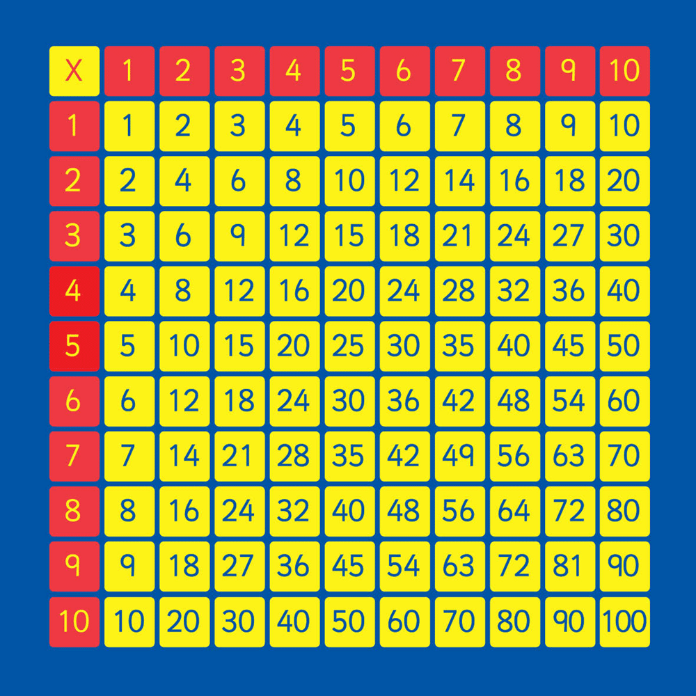 Connect the Dots with Multiplication Squares