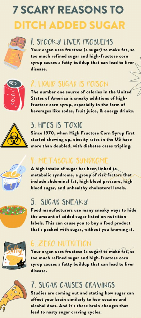Health Consequences from Glucose and Corn Syrups