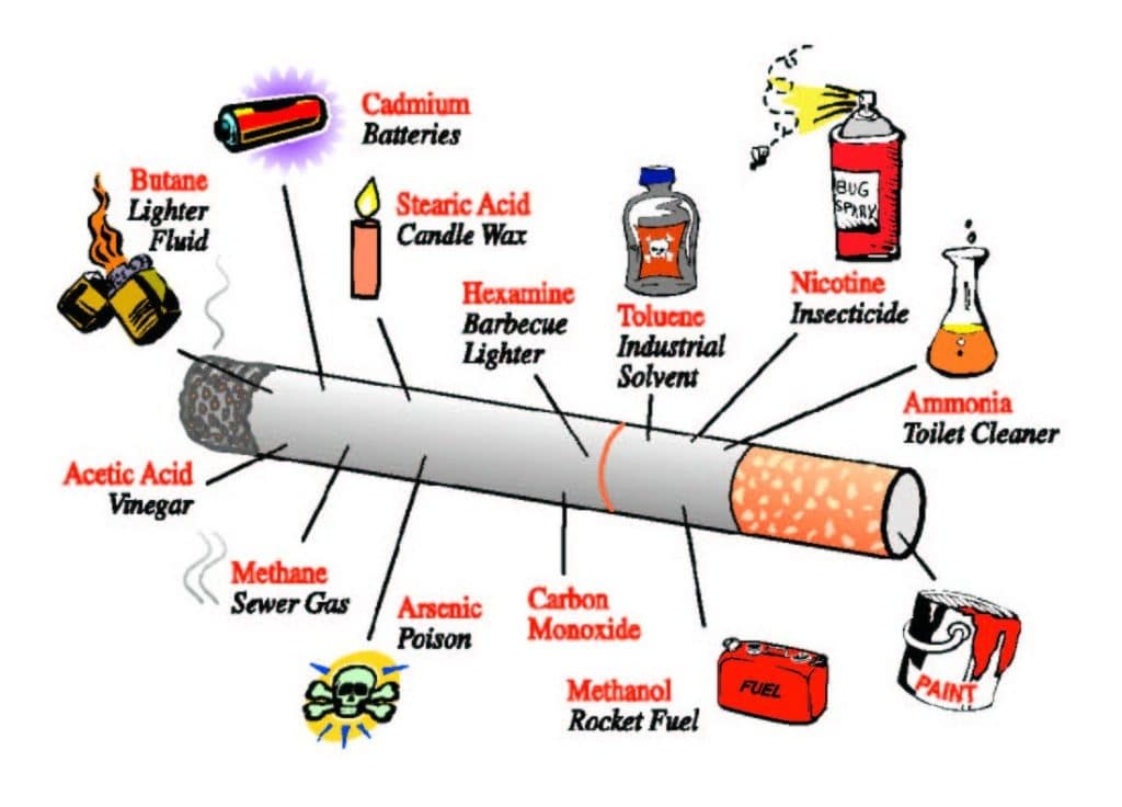 Side Effects of Cigarettes, Should They Be Banned?