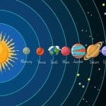 Solar System Project Ideas for Kids that are Out of this World