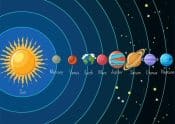 30 Unique Solar System Project Ideas and Activities for Kids ...