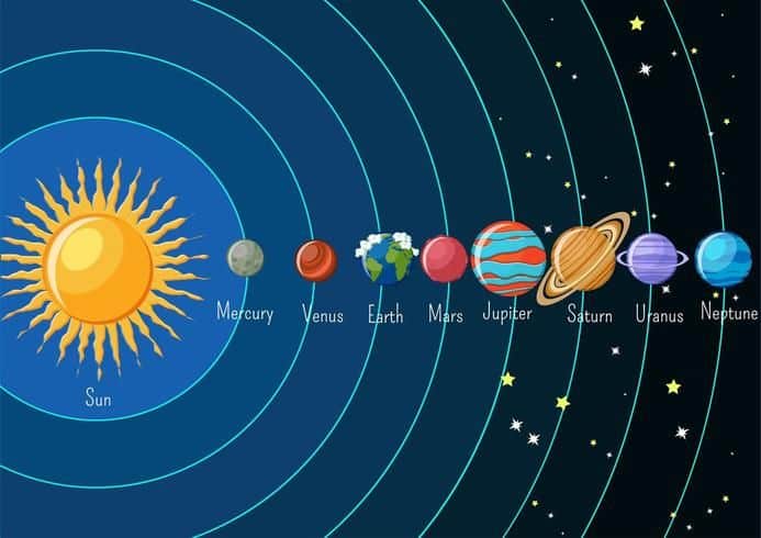 Solar System Project Ideas for Kids that are Out of this World