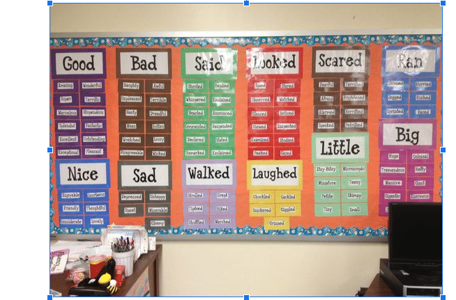 Synonym-Related Bulletin Boards