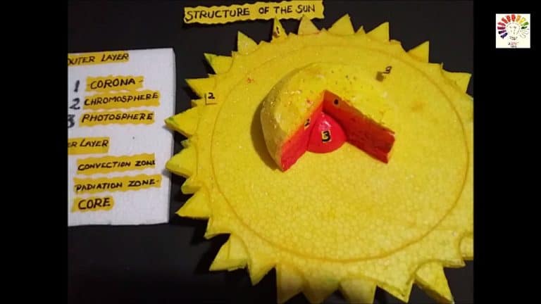 How To Make A 3d Model of The Sun?
