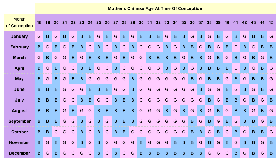 An Overview of The Chinese Calendar Chart