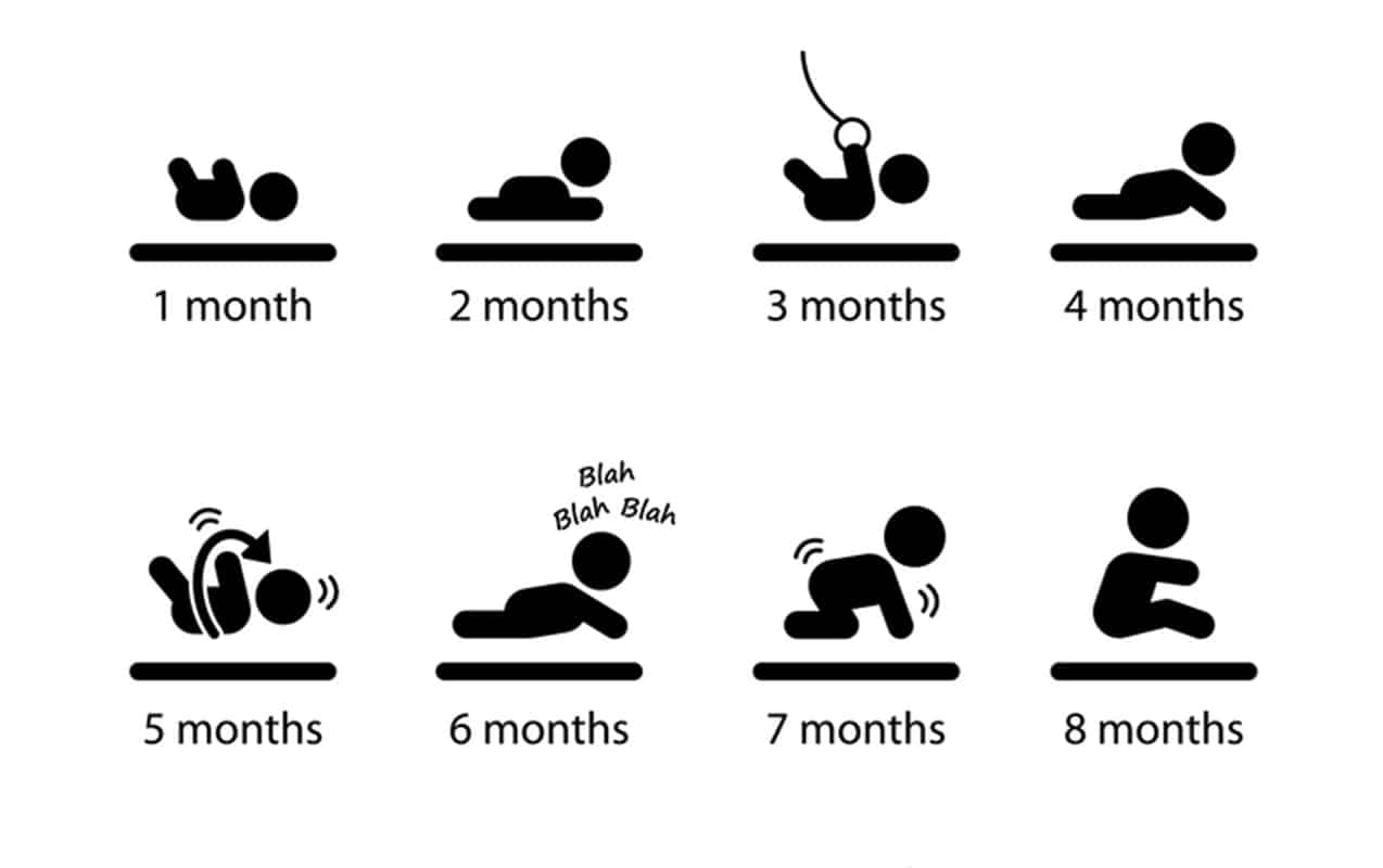 Can A Fall Impact Baby’s Development Milestones?