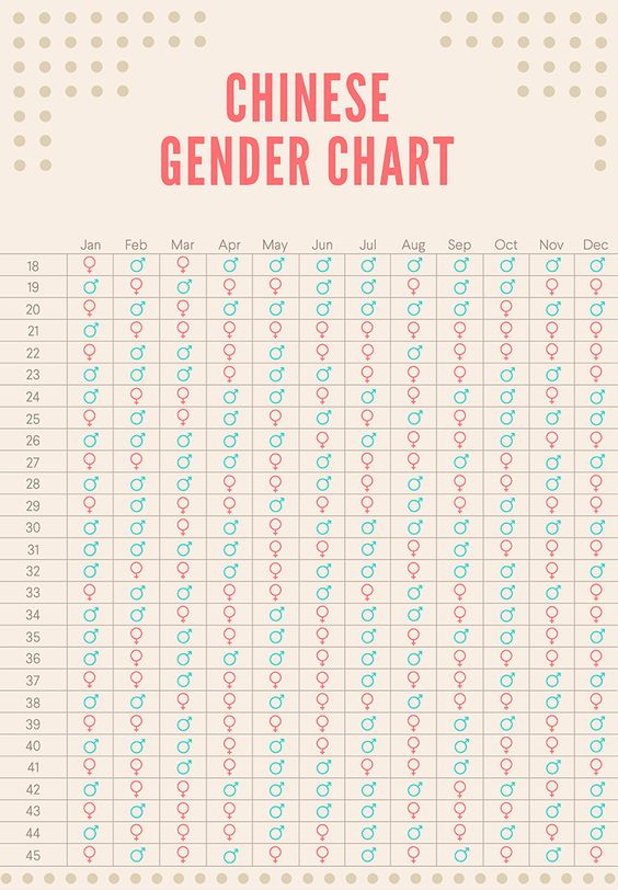 Chinese Calendar Gender Prediction An Old Skill
