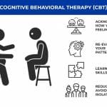 Using Cognitive Behavioral Therapy to Channel Energy Productively for Kids with Adhd